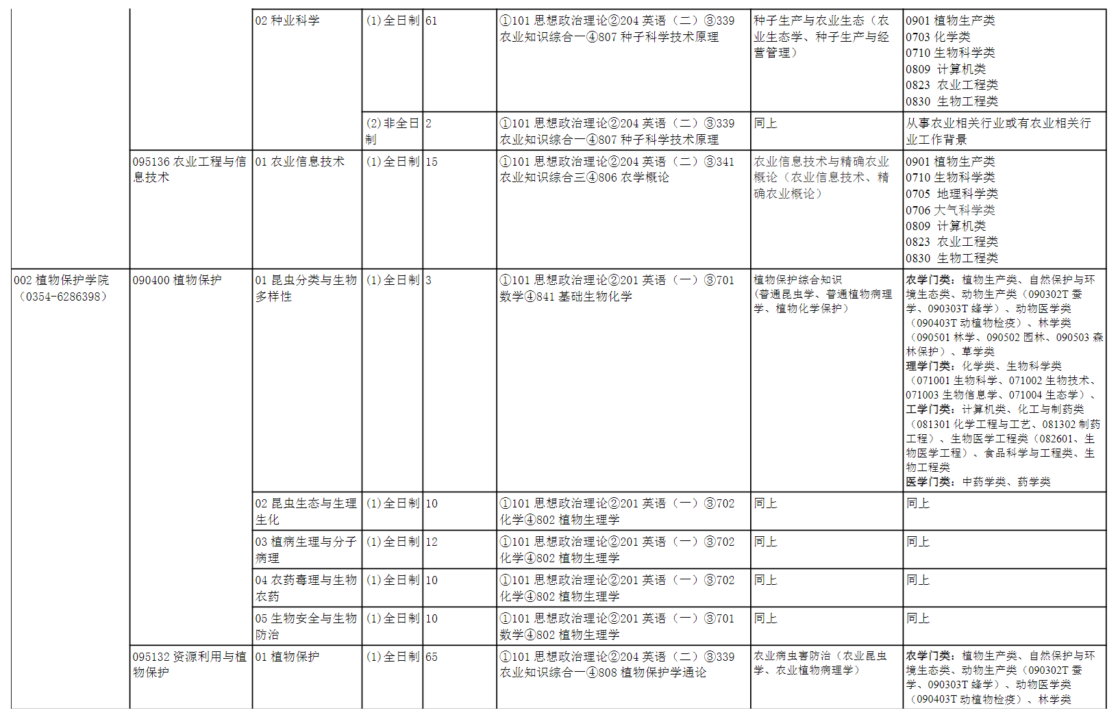 2025山西农业大学研究生招生计划-各专业招生人数是多少