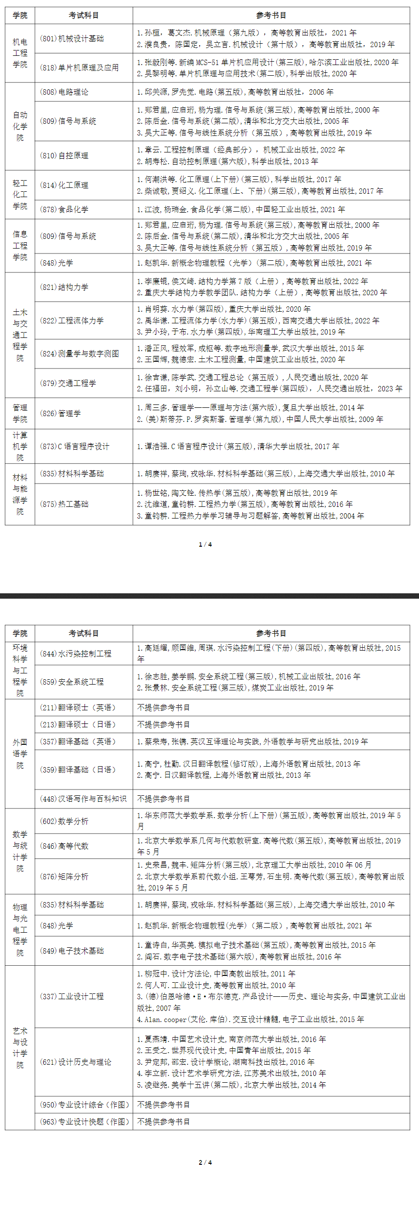 2025广东工业大学考研参考书目