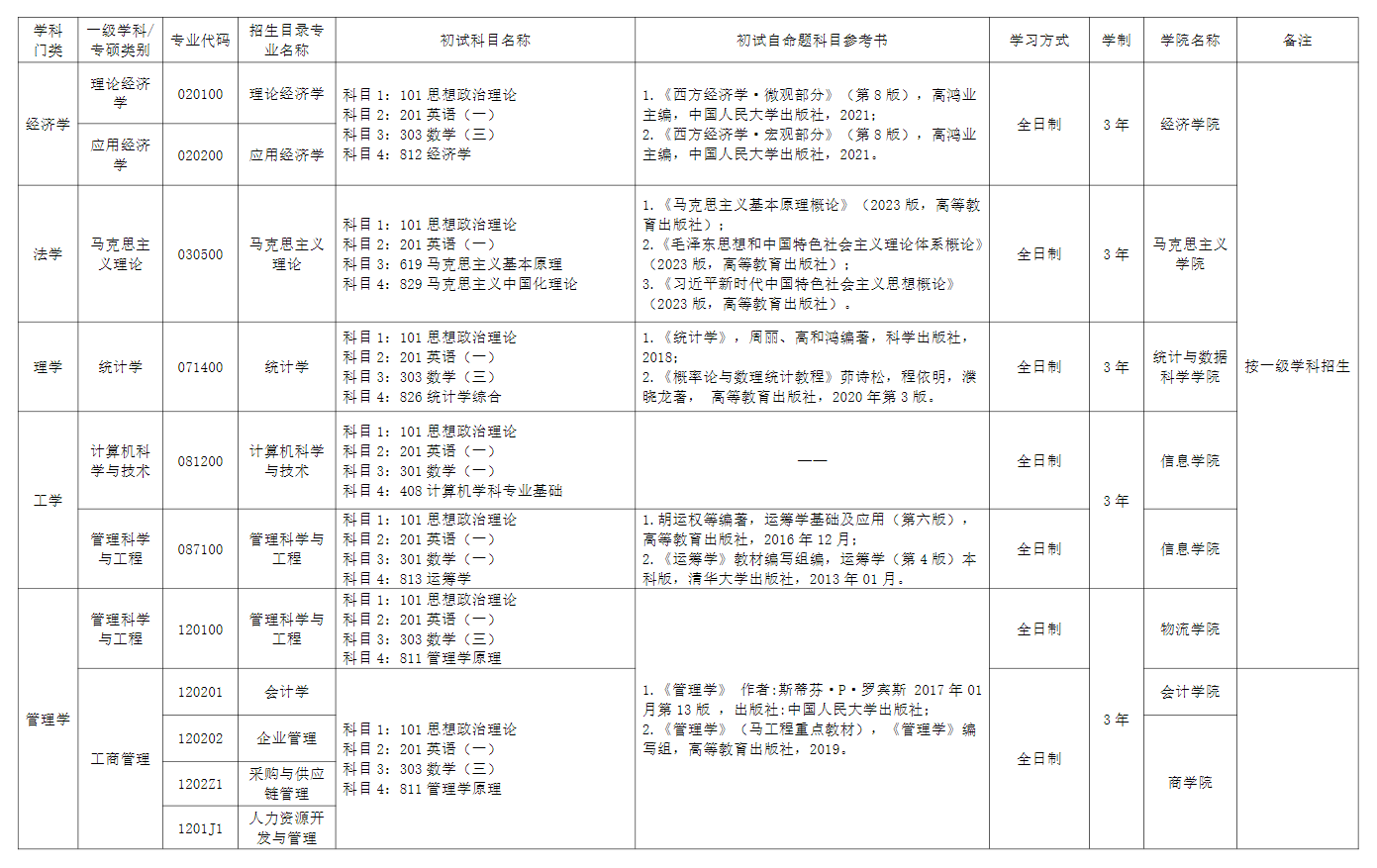 2025北京物资半岛在线注册研究生招生专业目录及考试科目