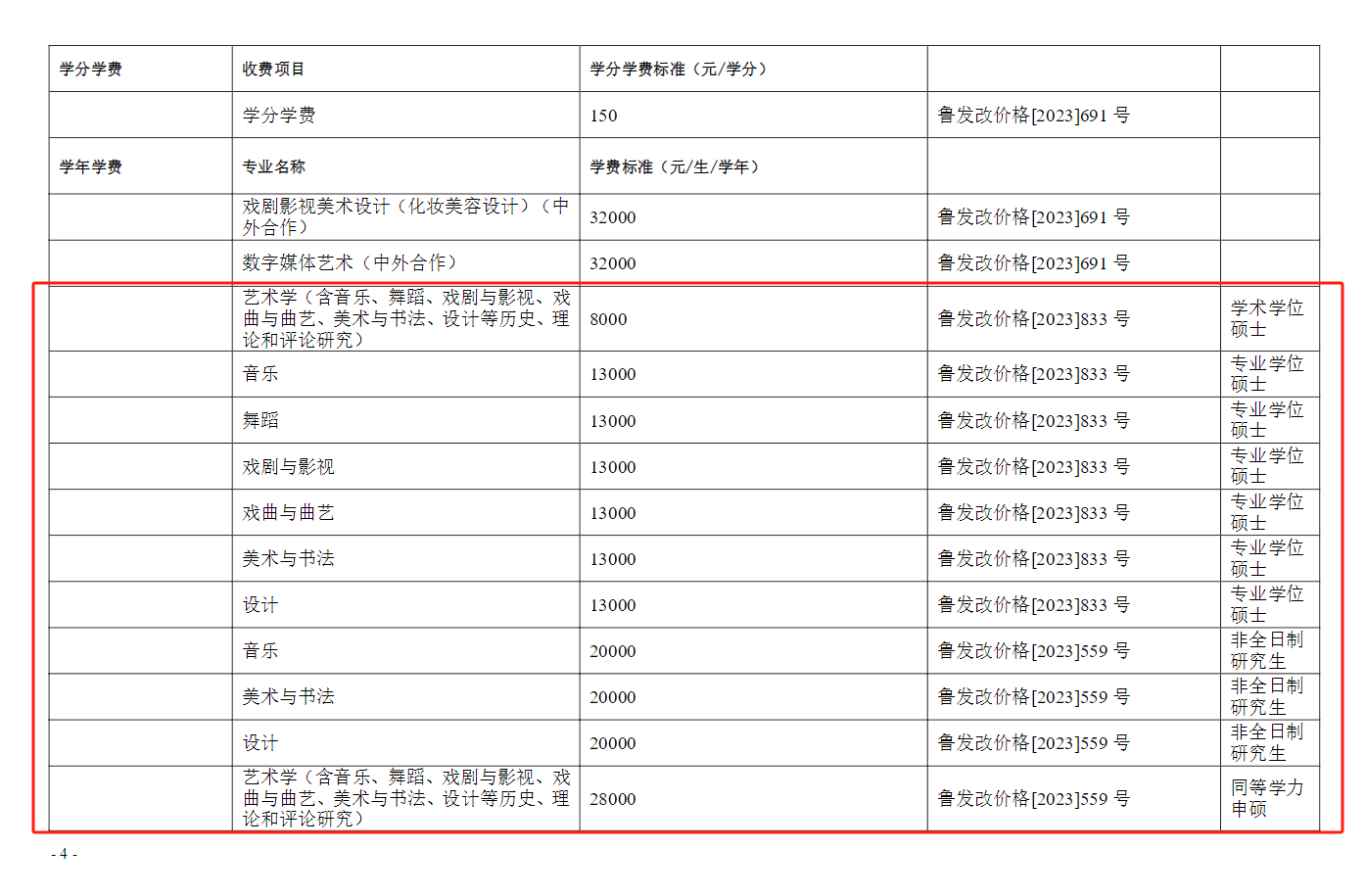 2025山东艺术半岛在线注册研究生学费多少钱一年-各专业收费标准