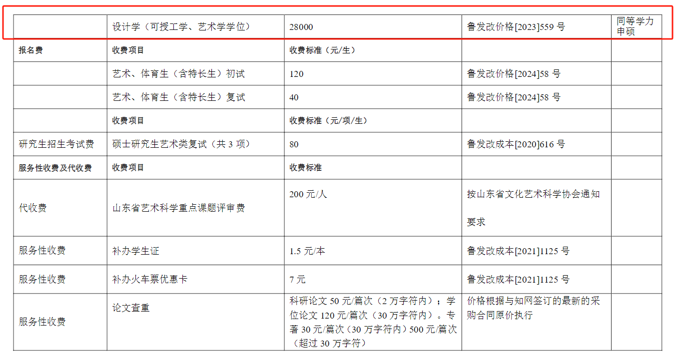 2025山东艺术半岛在线注册研究生学费多少钱一年-各专业收费标准