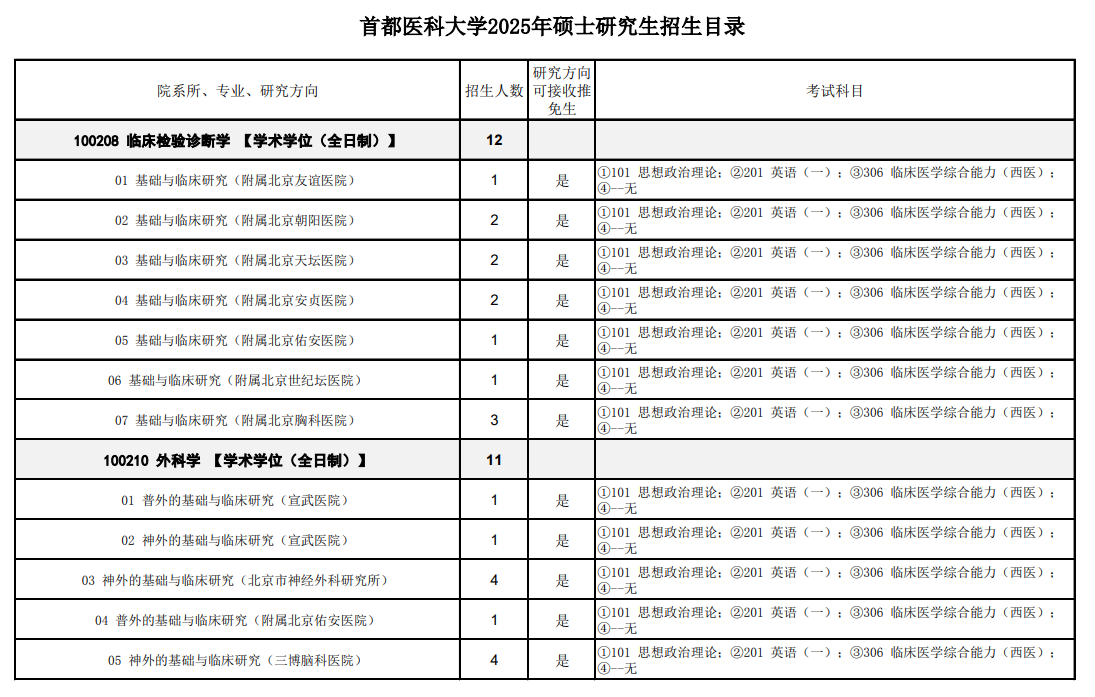 2025首都医科大学研究生招生专业目录及考试科目