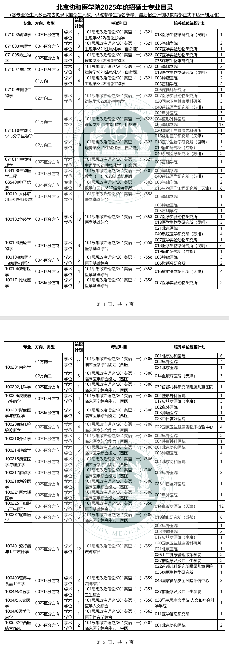 2025北京协和医半岛在线注册研究生招生计划-各专业招生人数是多少