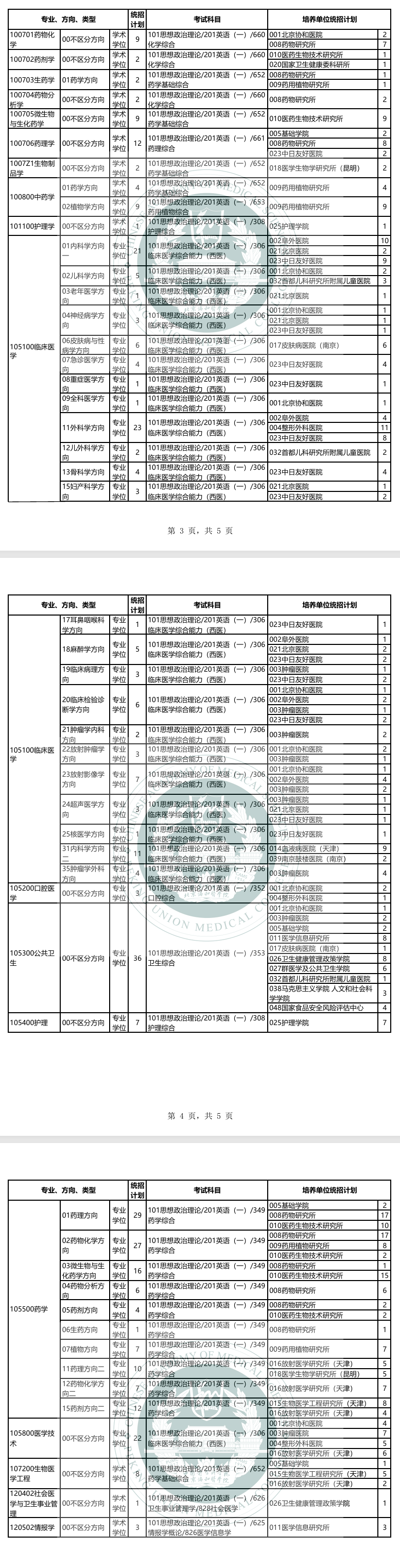 2025北京协和医半岛在线注册研究生招生计划-各专业招生人数是多少