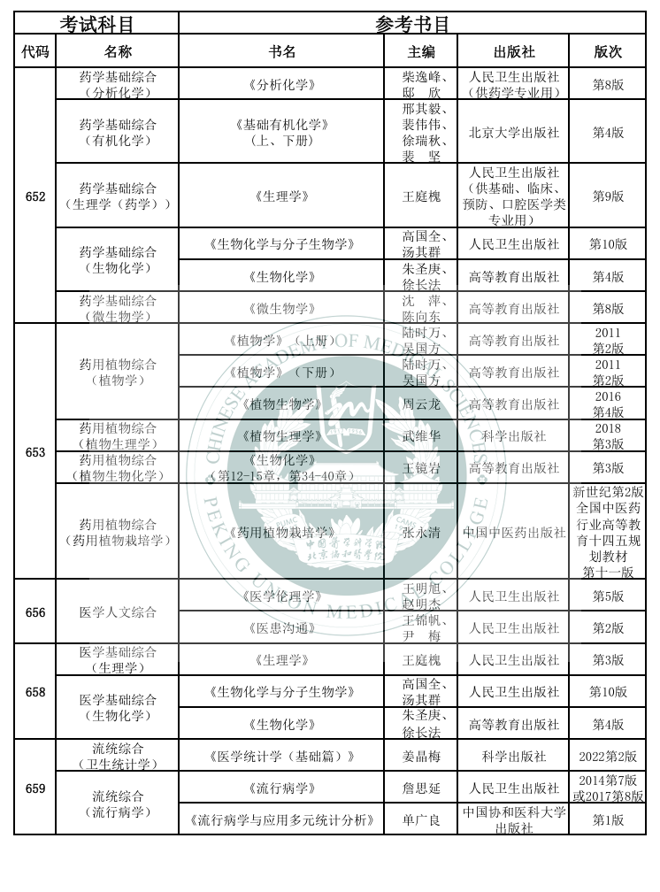 2025北京协和医学院考研参考书目