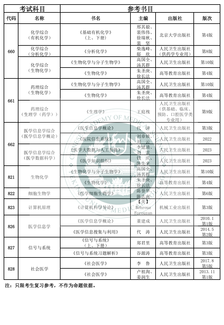 2025北京协和医学院考研参考书目