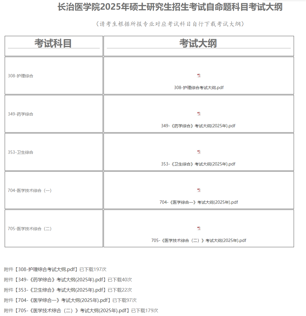 2025长治医半岛在线注册考研参考书目