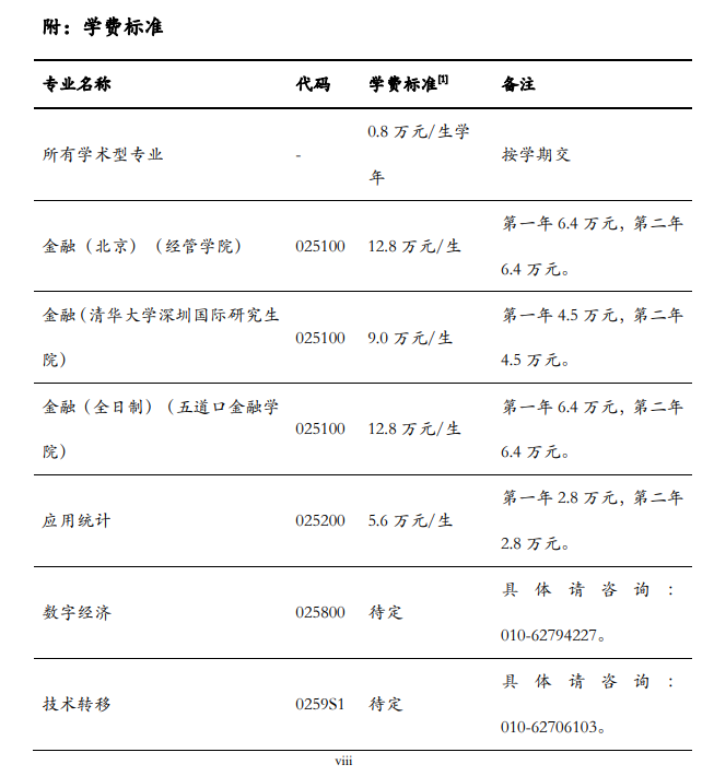 2025清华大学研究生学费多少钱一年-各专业收费标准