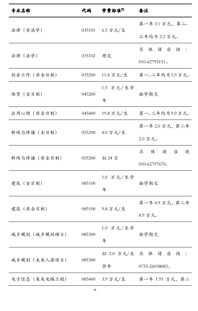 2025清华大学研究生学费多少钱一年-各专业收费标准