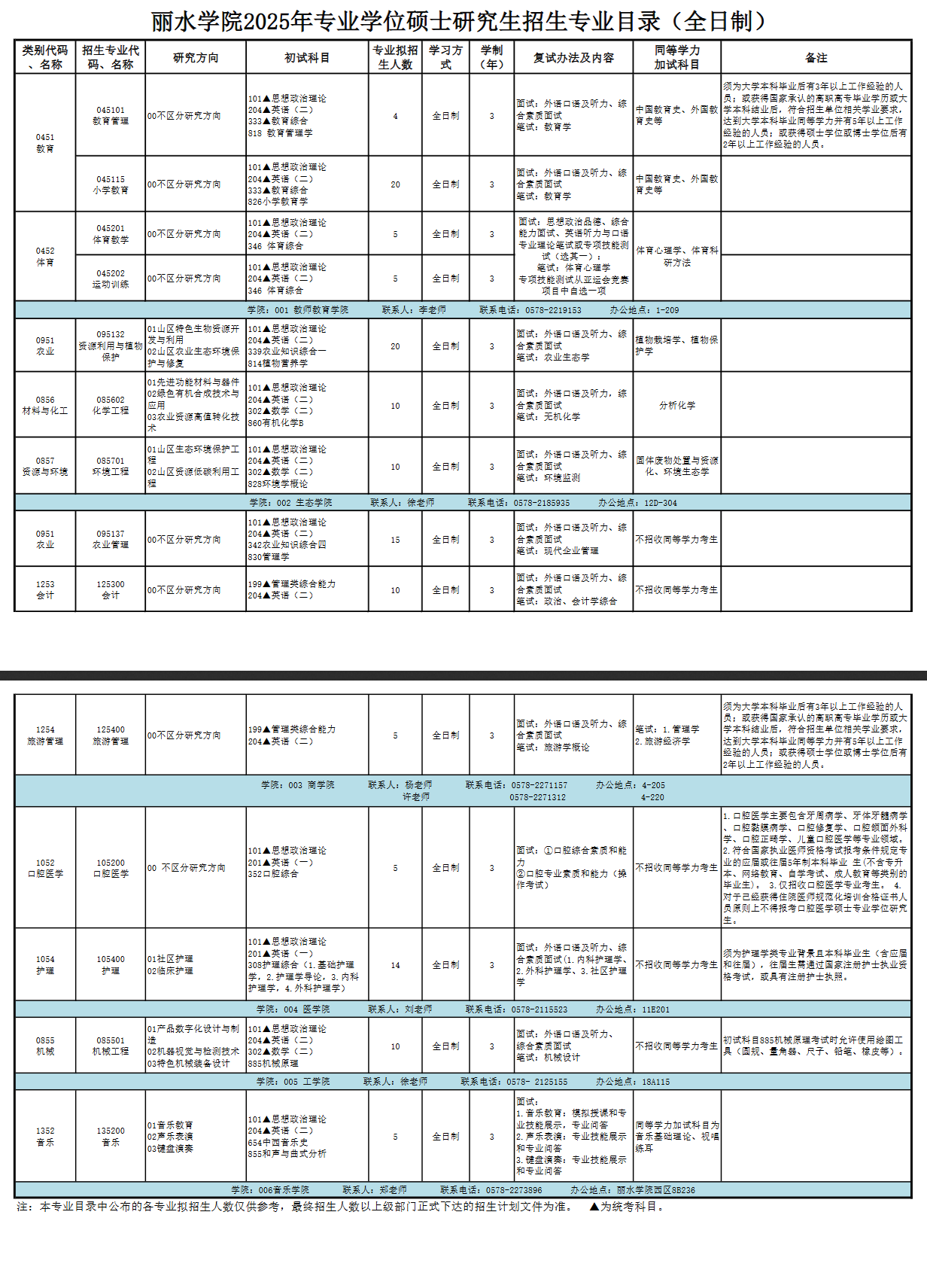 2025丽水半岛在线注册研究生招生专业目录及考试科目