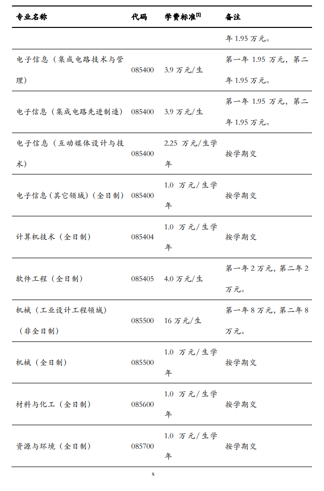 2025清华大学研究生学费多少钱一年-各专业收费标准