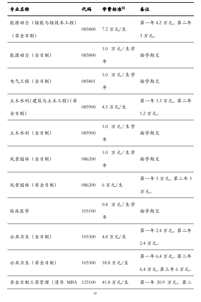 2025清华大学研究生学费多少钱一年-各专业收费标准