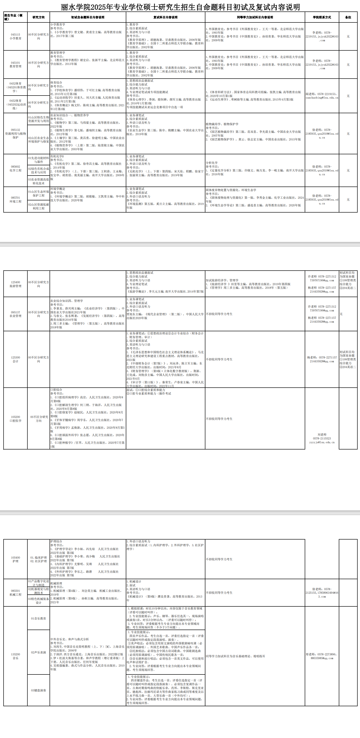 2025丽水学院考研参考书目