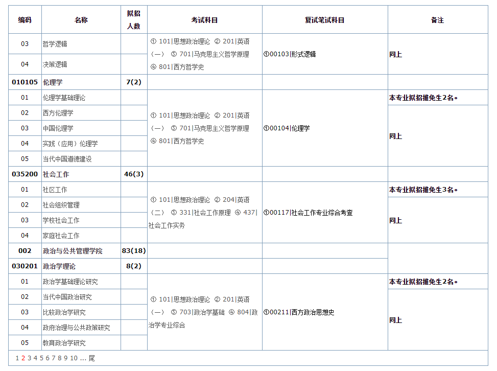 2025华南师范大学研究生招生专业目录及考试科目