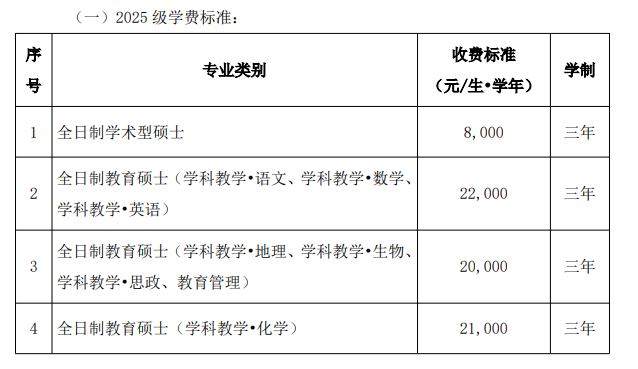 2025华南师范大学研究生学费多少钱一年-各专业收费标准