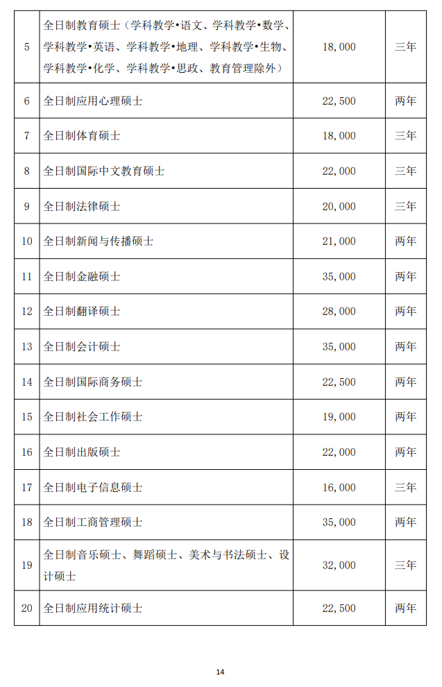 2025华南师范大学研究生学费多少钱一年-各专业收费标准