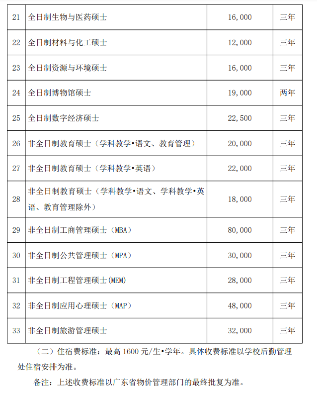 2025华南师范大学研究生学费多少钱一年-各专业收费标准