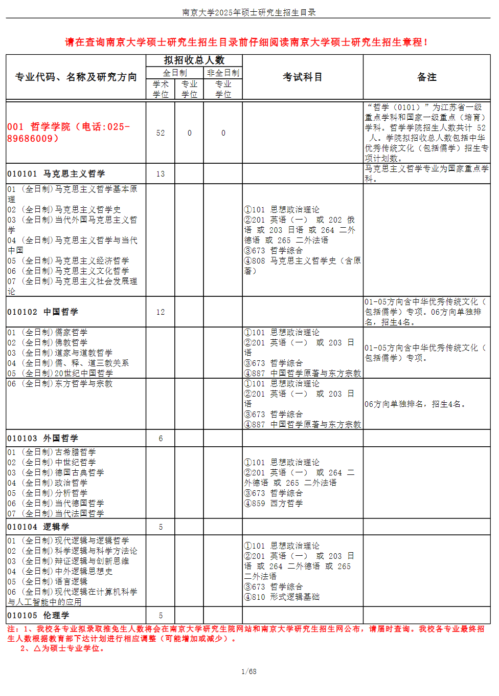 2025南京大学研究生招生专业目录及考试科目