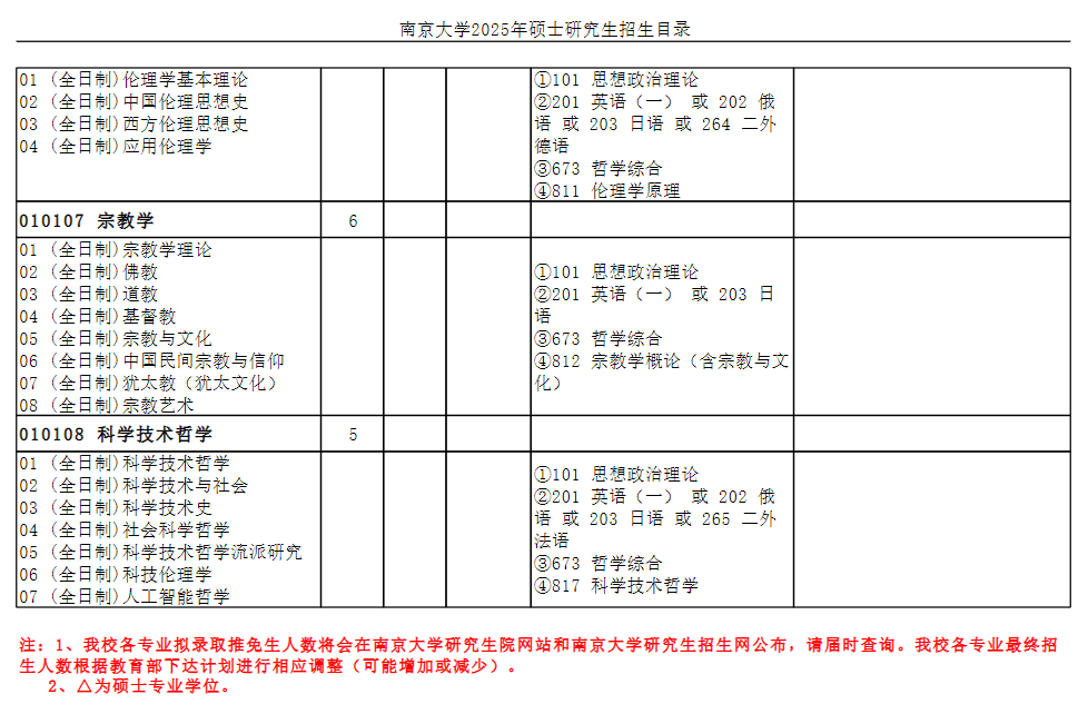 2025南京大学研究生招生专业目录及考试科目