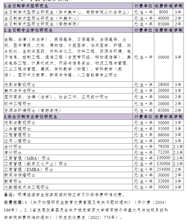 2025南京大学研究生学费多少钱一年-各专业收费标准