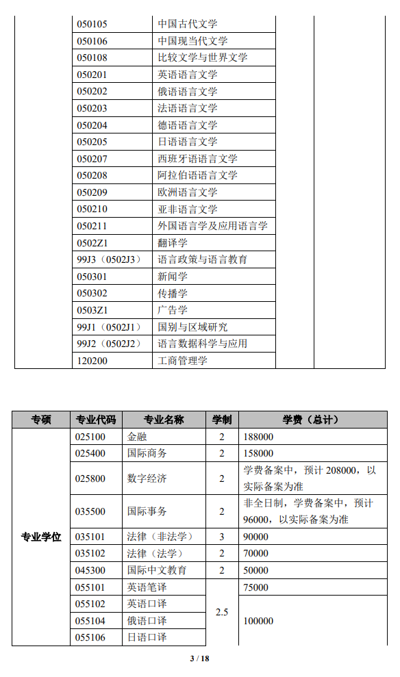 2025上海外国语大学研究生招生简章