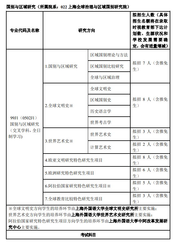 2025上海外国语大学考研参考书目