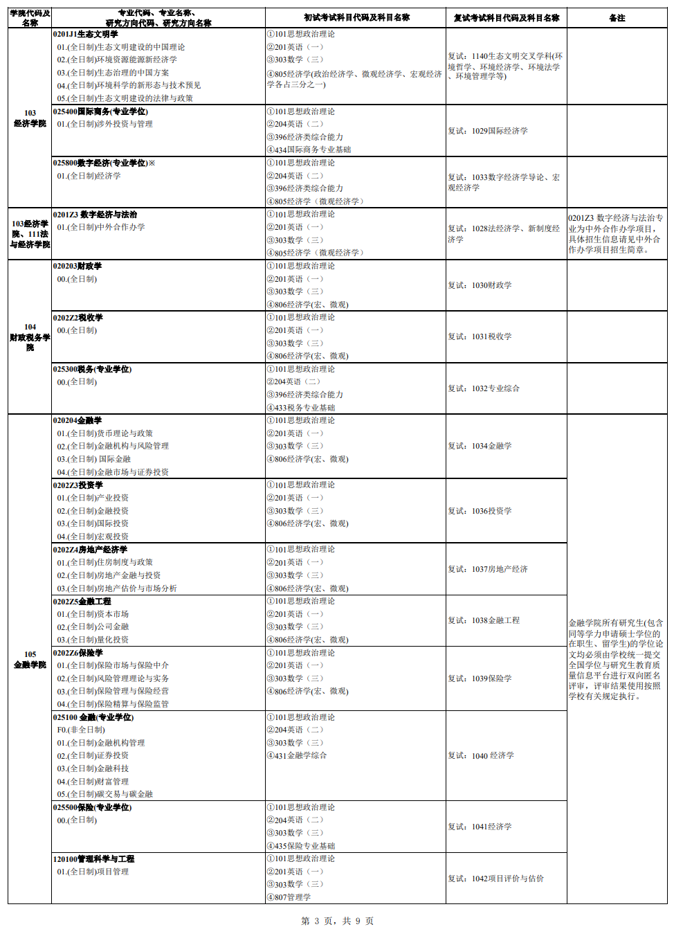 2025中南财经政法大学研究生招生专业目录及考试科目