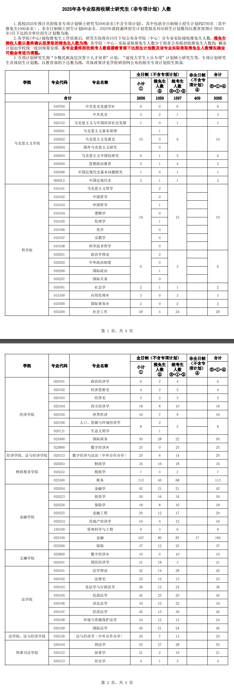 2025中南财经政法大学研究生招生计划-各专业招生人数是多少