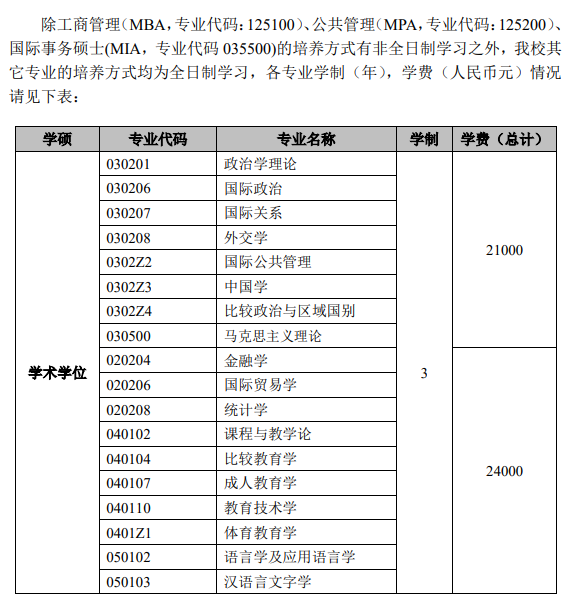 2025上海外国语大学研究生学费多少钱一年-各专业收费标准