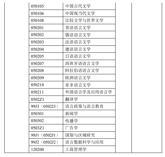 2025上海外国语大学研究生学费多少钱一年-各专业收费标准