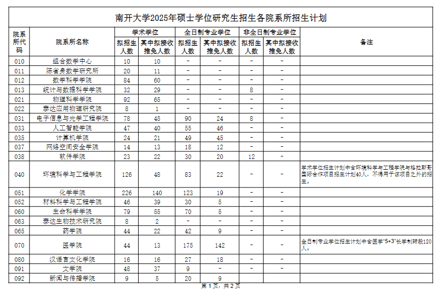 2025南开大学研究生招生计划-各专业招生人数是多少