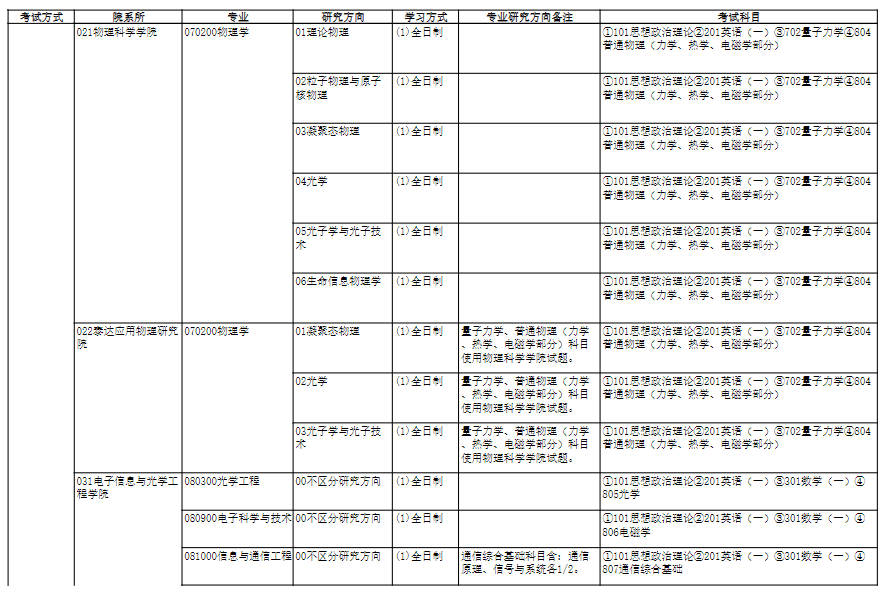 2025南开大学研究生招生专业目录及考试科目