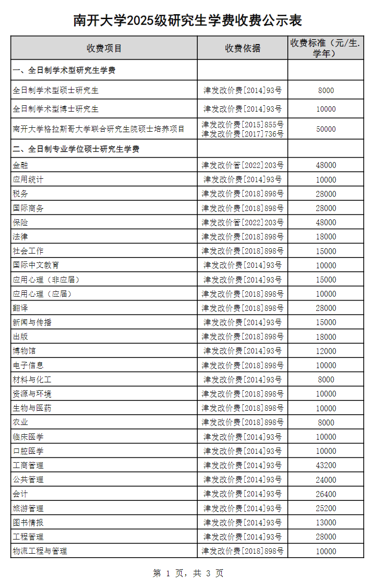 2025南开大学研究生学费多少钱一年-各专业收费标准