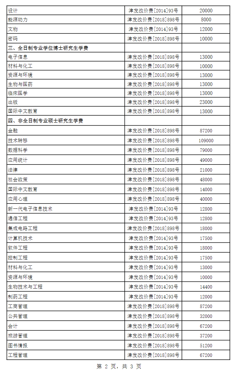 2025南开大学研究生学费多少钱一年-各专业收费标准