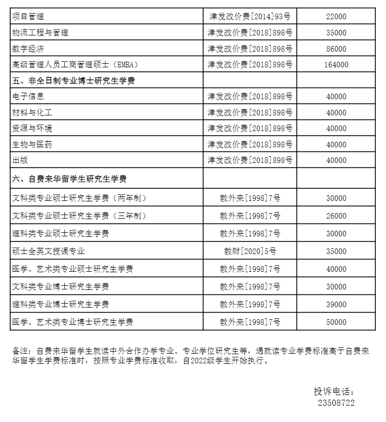 2025南开大学研究生学费多少钱一年-各专业收费标准