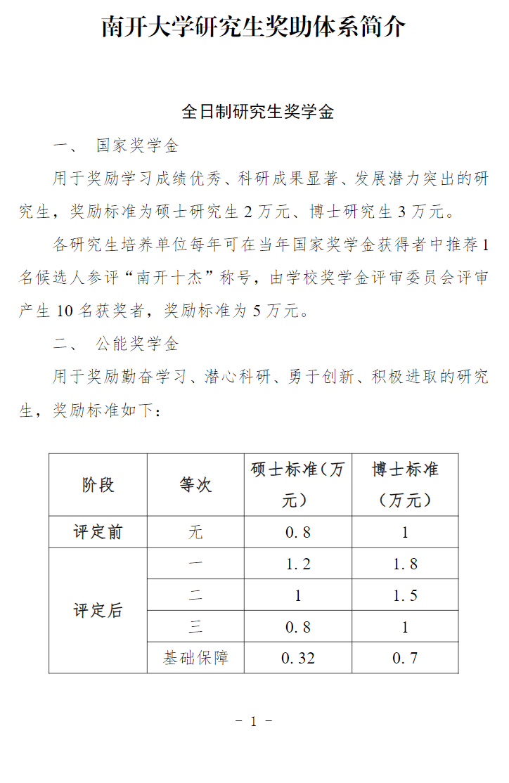 2025南开大学研究生奖学金和助学金有哪些，多少钱？