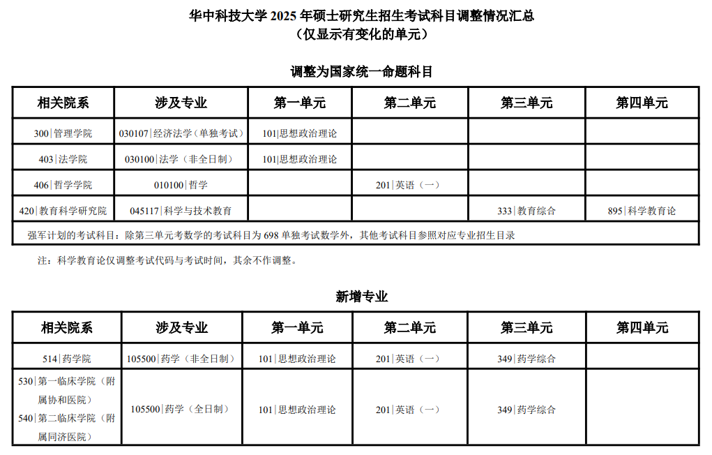 2025华中科技大学研究生招生专业目录及考试科目