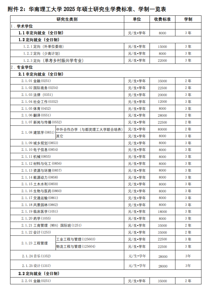 2025华南理工大学研究生学费多少钱一年-各专业收费标准