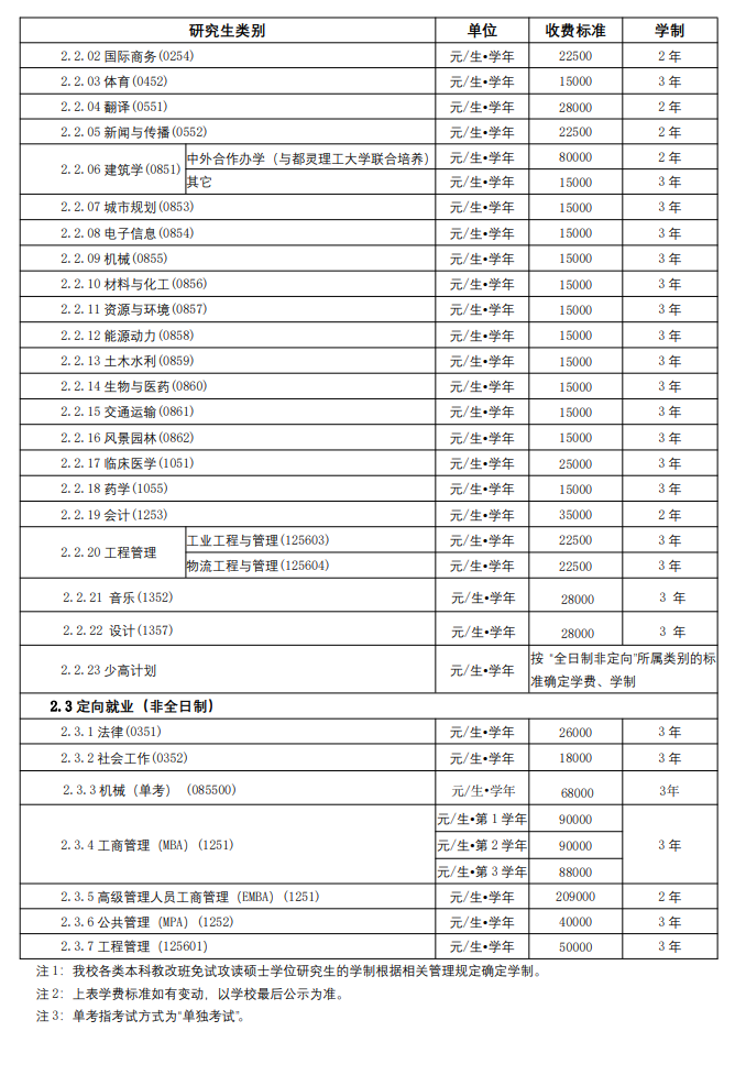 2025华南理工大学研究生学费多少钱一年-各专业收费标准