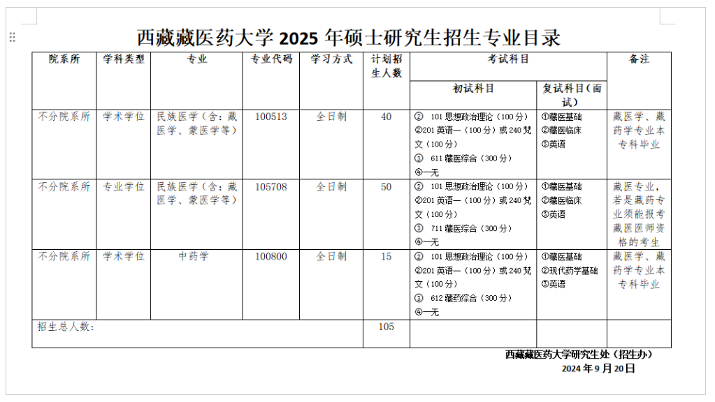 2025西藏藏医药大学研究生招生专业目录及考试科目