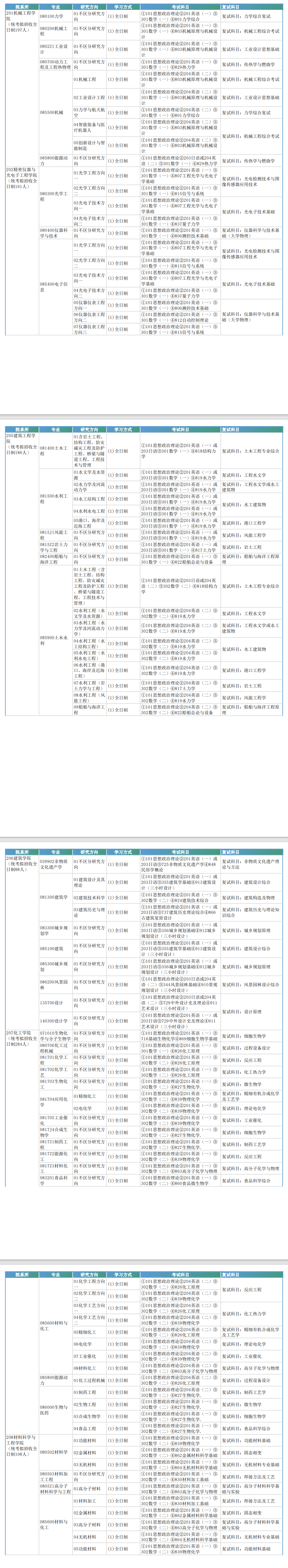 2025天津大学研究生招生专业目录及考试科目