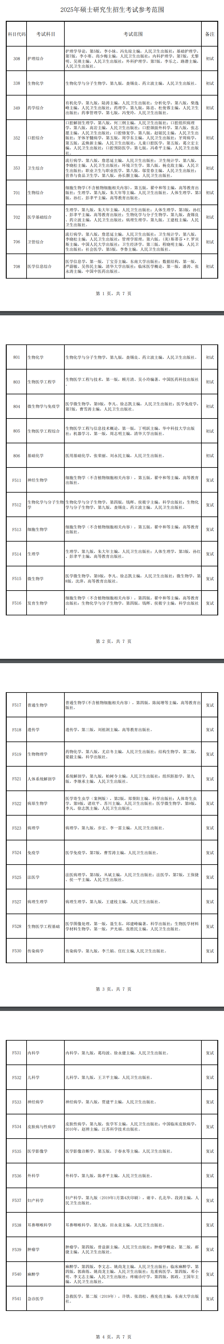 2025徐州医科大学考研参考书目