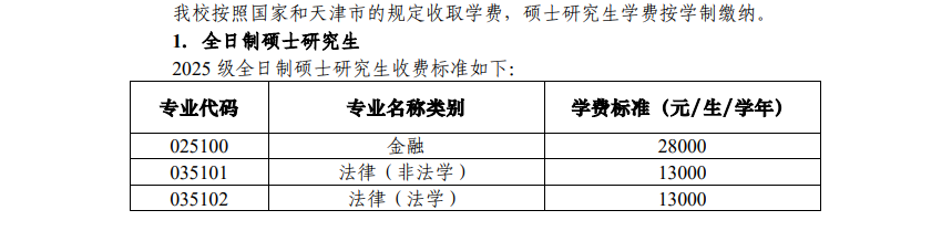 2025天津大学研究生学费多少钱一年-各专业收费标准