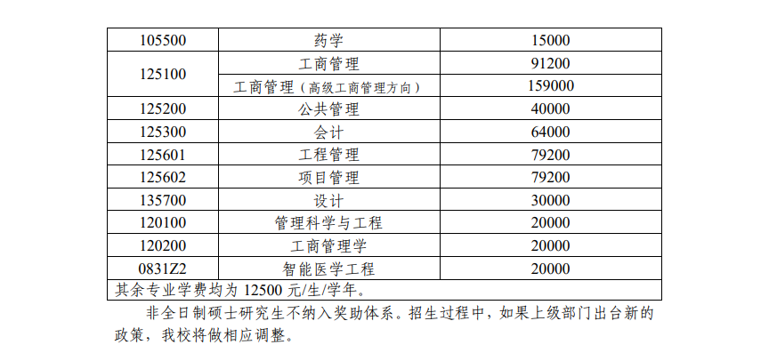 2025天津大学研究生学费多少钱一年-各专业收费标准