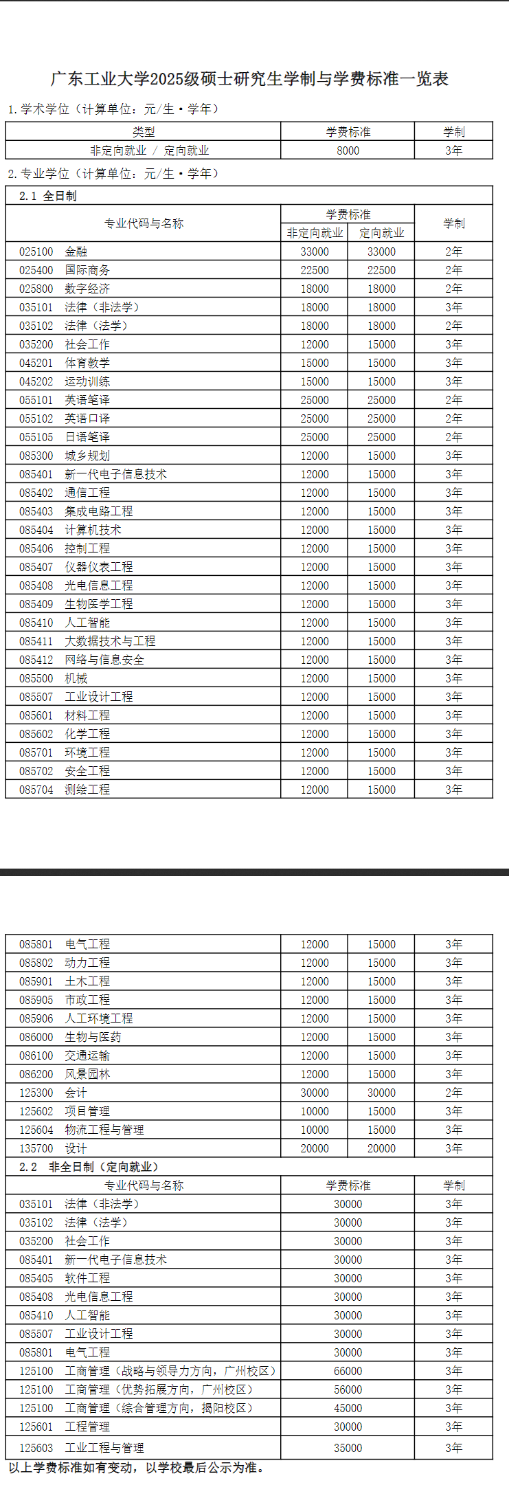 2025广东工业大学研究生学费多少钱一年-各专业收费标准