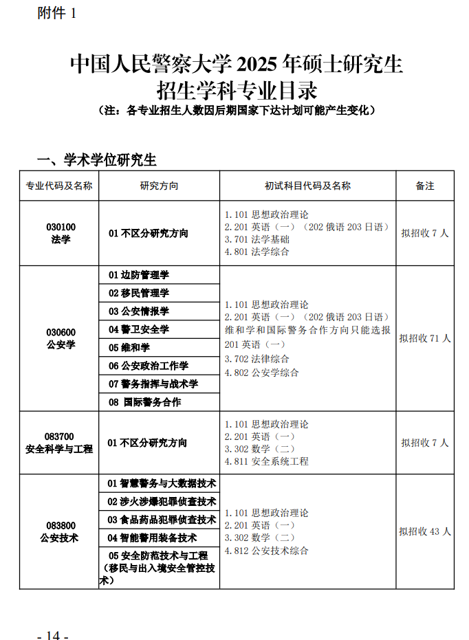 2025中国人民警察大学研究生招生计划-各专业招生人数是多少