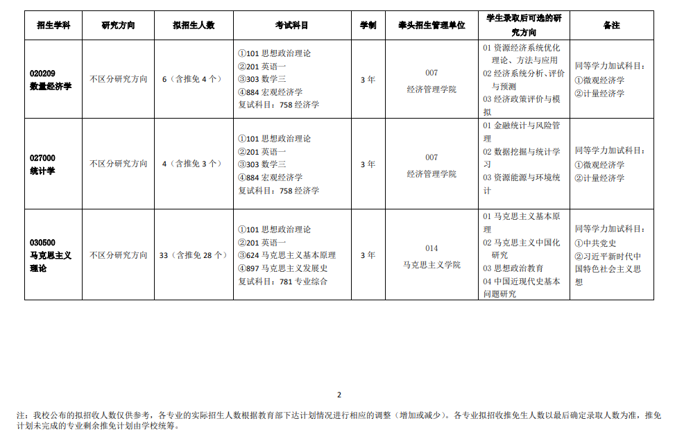 2025中国矿业大学研究生招生计划-各专业招生人数是多少