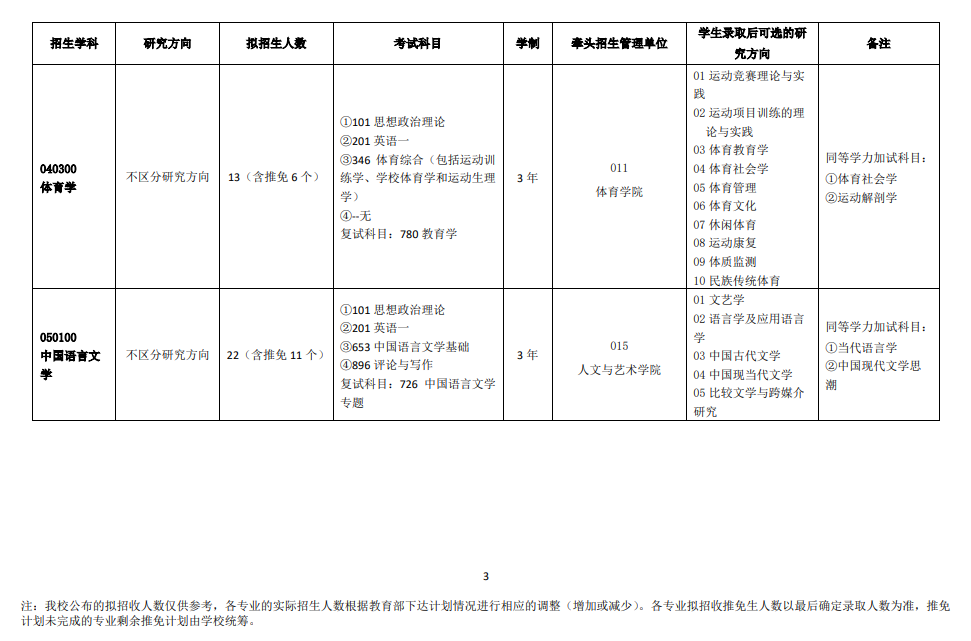 2025中国矿业大学研究生招生计划-各专业招生人数是多少