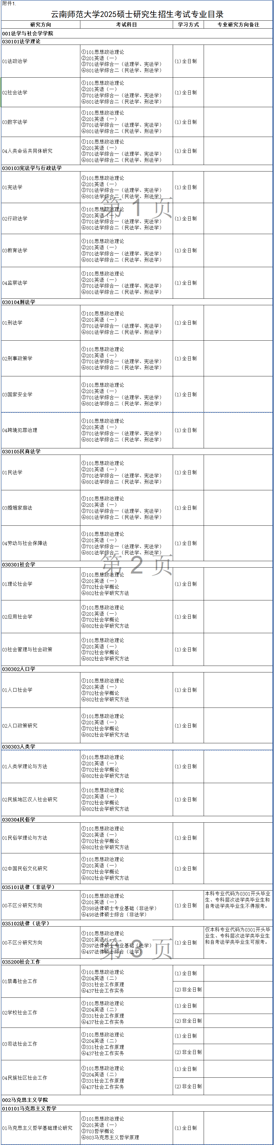 2025云南师范大学研究生招生专业目录及考试科目