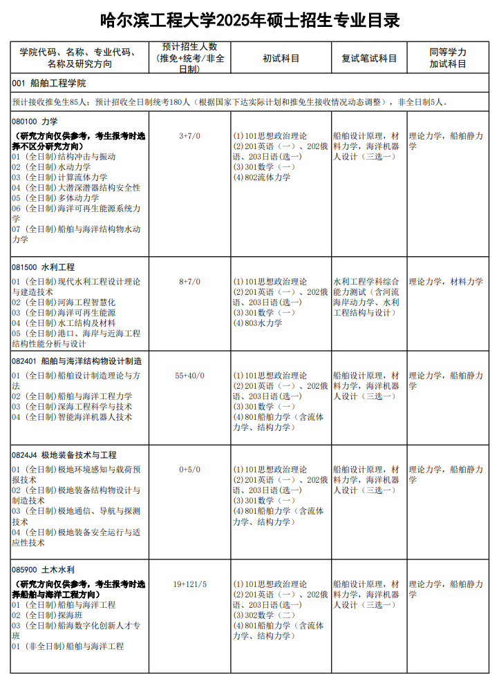 2025哈尔滨工程大学研究生招生计划-各专业招生人数是多少